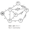 第2図　論理トポロジー