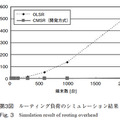 第3図　ルーティング負荷のシミュレーション結果
