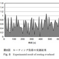 第8図　ルーティング負荷の実測結果