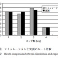 第12図　シミュレーションと実測のルート比較