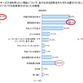 イー・モバイル・WiMAX・Xi、それぞれの利用意向のある人に聞いた、各サービスを利用したい理由の比較