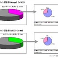 他サイト別課金率