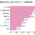 肩こりの原因は何だと思いますか？