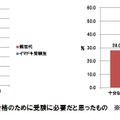 いまどきの受験生は、メンタルを重視