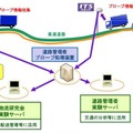 実証実験のイメージ