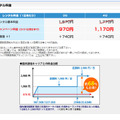 「VISION GLOBAL WiFi」料金プラン