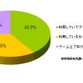 遊んでいるソーシャルゲームのオフライン関係者（友達・同僚・家族・恋人）