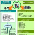 NECの図書館ソリューション