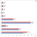 iPad活用学習調査（アウバーン市教育委員会調査）