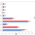 iPad活用学習調査（アウバーン市教育委員会調査）