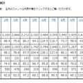 2012年1月の「民生電子機器国内出荷金額の表」（JEITA調べ）