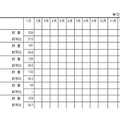 2012年1月の「薄型テレビの国内出荷金額の推移表」（JEITA調べ）