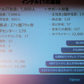 全世界に124拠点延べ12万人におよぶ社員に対してインテルでは7800人の職員でIT業務を行っている