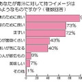 あなたが青汁に対して持つイメージはどのようなものですか？