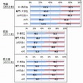 世代別：著作権法改正になったことをご存知でしたか