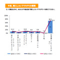 今後購入したいアクセサリの種類（コンパクトデジタルカメラ）