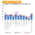 今後購入したいアクセサリの種類（ミラーレス一眼カメラ）