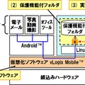 開発技術の概要