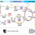 iPASOLINKを使った次世代モバイルバックホールの構築例