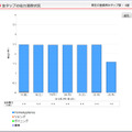 クラウドサービスサイト「電力消費状況」画面イメージ（画像は開発中のもの）