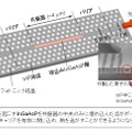 RAMに用いた光メモリの構造図