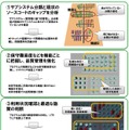 ソフトウェア地図の利用例