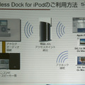 Wireless Dock for iPodの利用イメージ