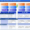 日本HP コンサルテイングサービスのポートフォリオ