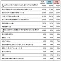 どんな嘘をついているか、男女別に数値が表示されている