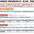 当初の基準による審査結果について