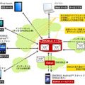 「emobileメール」のサービスイメージ