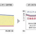 「ポータブルオーディオエンハンサーのイメージ図」