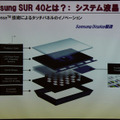 SUR 40を支えるPixelSense技術。サムスンはこれらの技術をライセンスによって製品に利用する