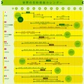 世界の花粉飛散カレンダー