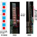 アンテナの構成（左：前面、右：側面）