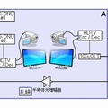 フィールドトライアルの機器構成