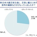 東日本大震災発生前に、災害に備えた水や食料の備蓄などを行なっていましたか？