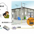 仮設住宅での導入イメージ図（有線で接続）