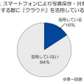 スマートフォンにより写真保存・共有をする際に『クラウド』を活用していますか？