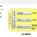 富士通グループ、大熊町立小学校のパソコン整備プロジェクト