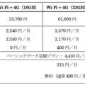 ソフトバンクが発表した新しい料金プラン