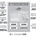 図2　SAVEaidの概要