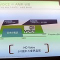 HD Voice