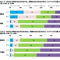 （上）バレンタインデーの日は（女性の方は）告白をする、（男性の方は）告白をされる一大イベントだと思いますか？　（下）ホワイトデーの日は（女性の方は）告白をされる、（男性の方は）告白をする一大イベントだと思いますか？