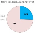 あなたは恋愛リベンジをして成功したことがありますか？