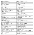 「意見申出書」を連名で提出した74社