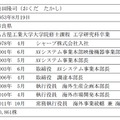 奥田隆司氏の略歴