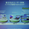 インテルによる時代ごとのユーザー体験の提案。2012年はいよいよUltrabookによる新世代ユーザー体験を実現していく
