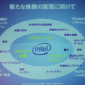 Ultrabookビジョンを実現するための施策