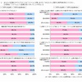 ステマと思う行為・思わない行為